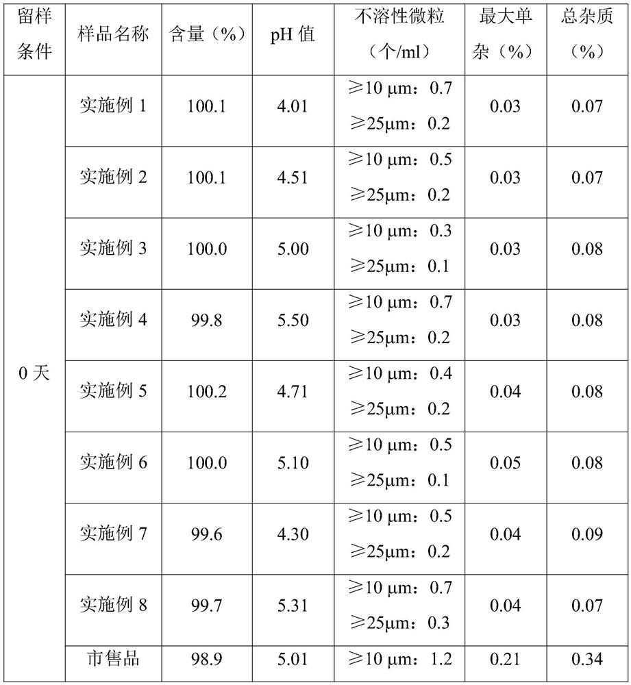 Ganirelix acetate injection and preparation method thereof