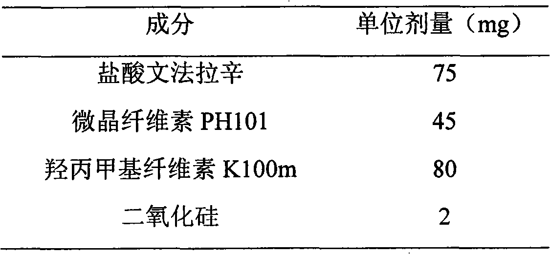 Slow-release composition containing antidepressant