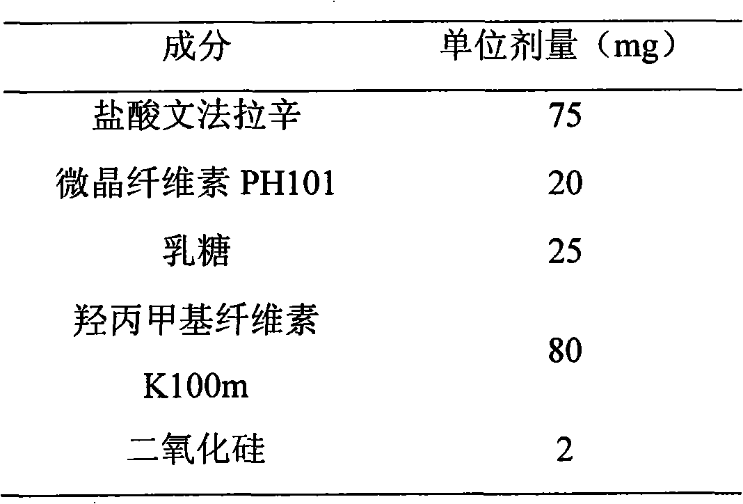 Slow-release composition containing antidepressant