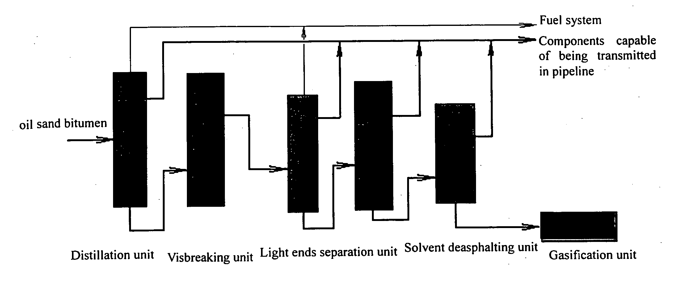 Method for processing oil sand bitumen