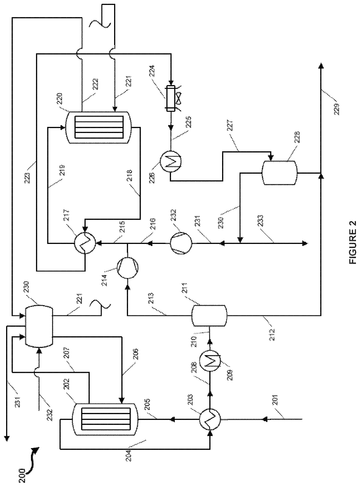 Process and plant for producing methanol