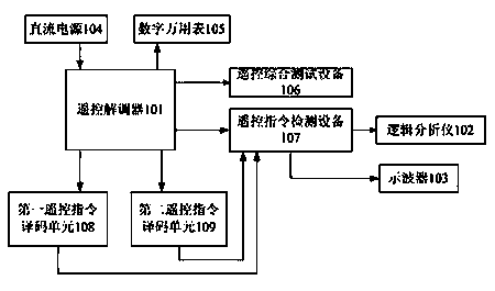 Remote control instruction traversal test device and traversal method thereof
