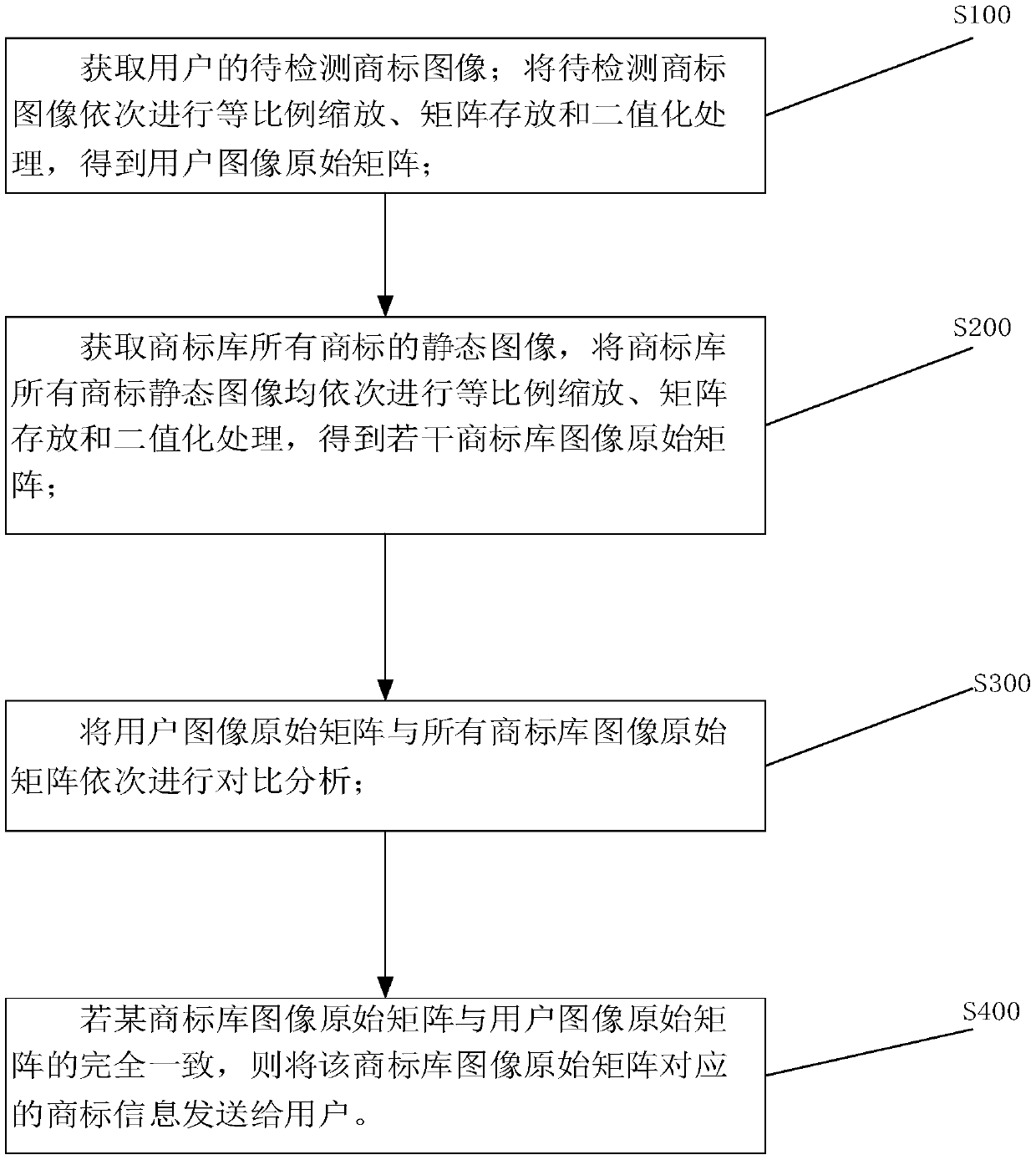 A trademark similarity comparison method based on interval extraction