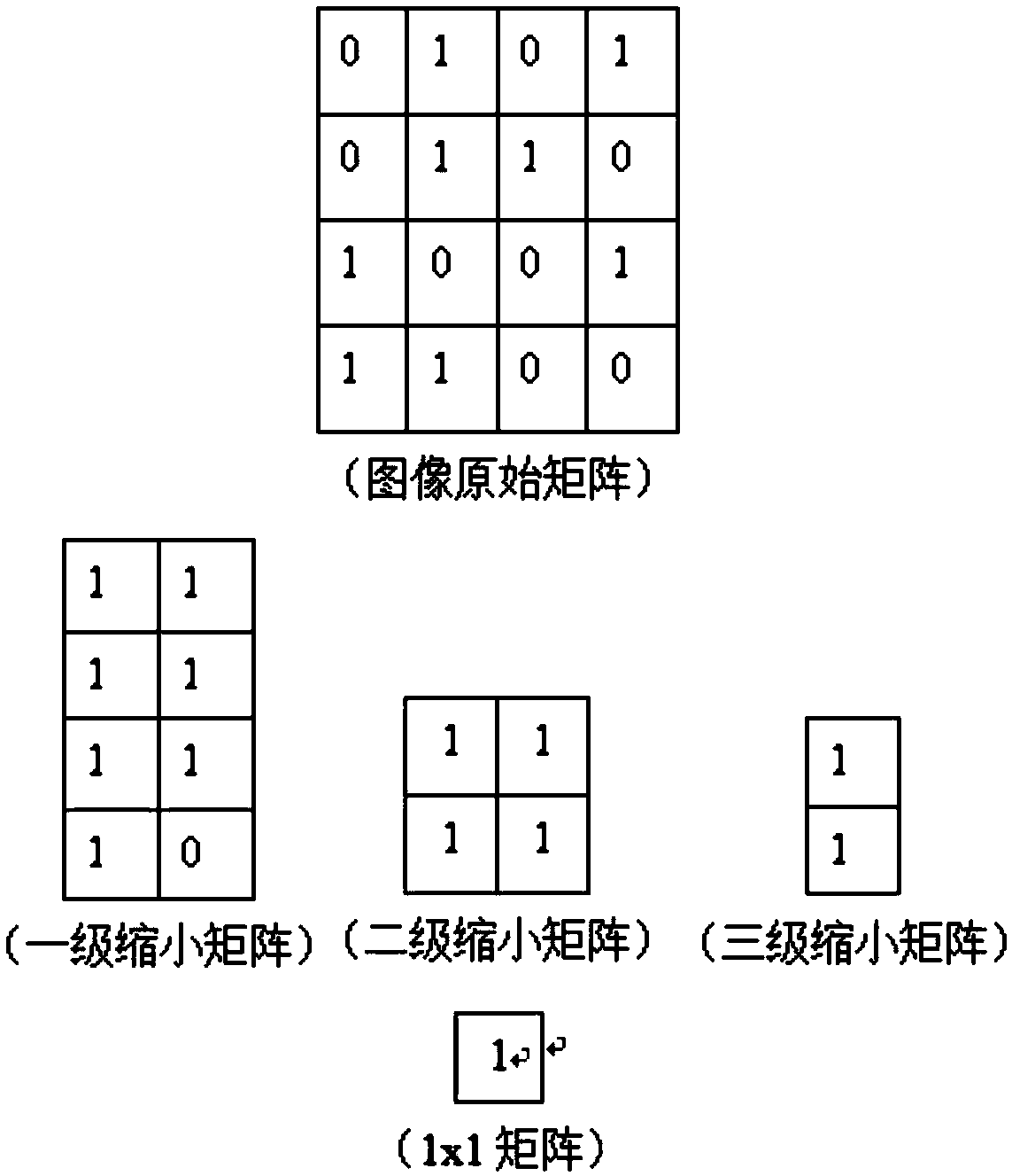 A trademark similarity comparison method based on interval extraction