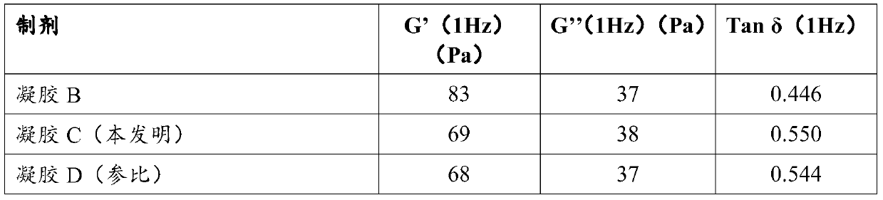 Process for obtaining heat sterilizable injectable hydrogels based on hyaluronic acid containing lidocaine and alkaline agents added in powder form