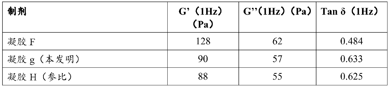 Process for obtaining heat sterilizable injectable hydrogels based on hyaluronic acid containing lidocaine and alkaline agents added in powder form