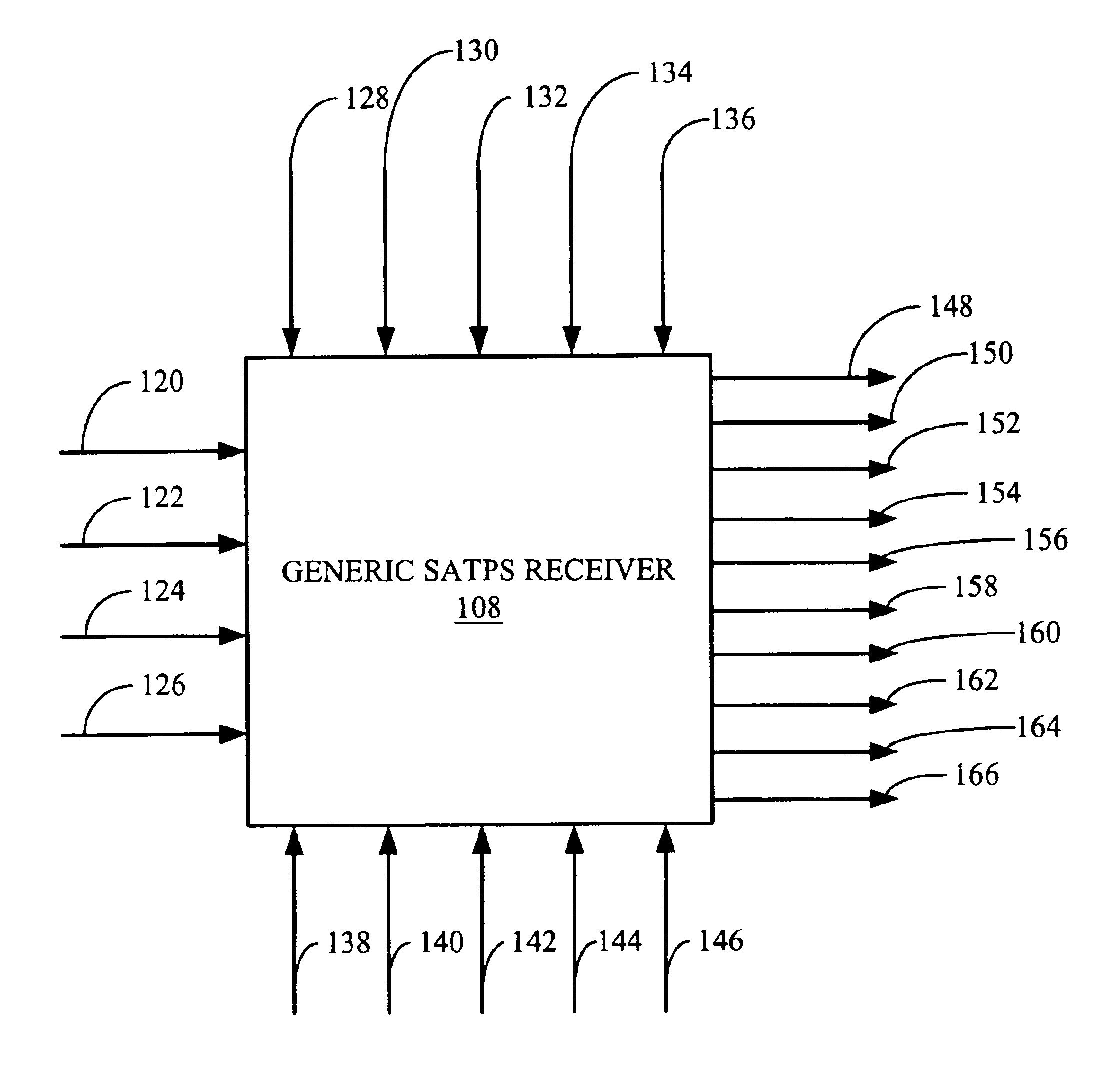 Generic satellite positioning system receivers with programmable inputs