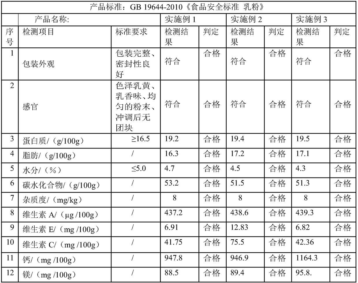 Modified milk powder for improving memory and preparation method of modified milk powder