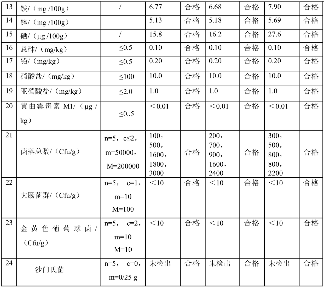 Modified milk powder for improving memory and preparation method of modified milk powder