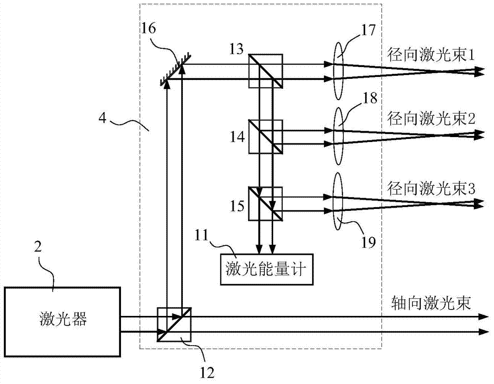 A gap switch and method based on multi-point triggering of axial and radial laser beams