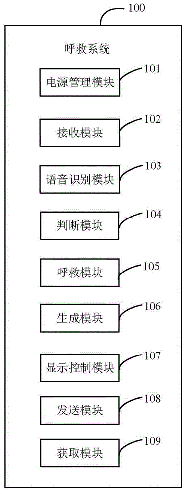 Electronic device and method for calling for help