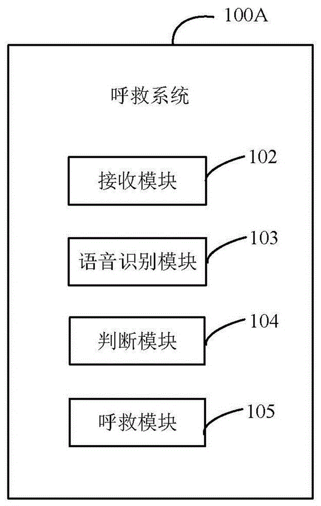 Electronic device and method for calling for help