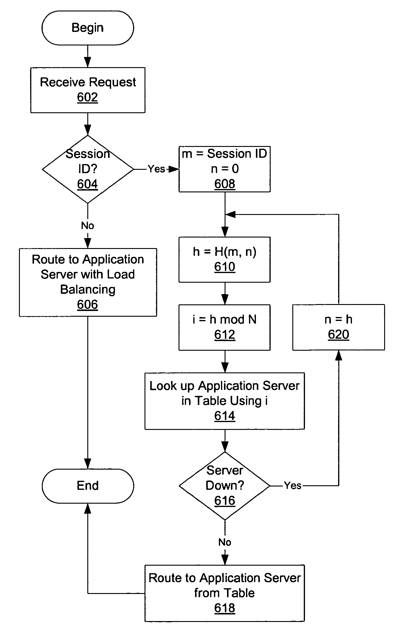 Method and apparatus for affinity of users to application servers