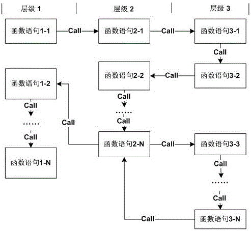 Monitoring method for embedded program execution order