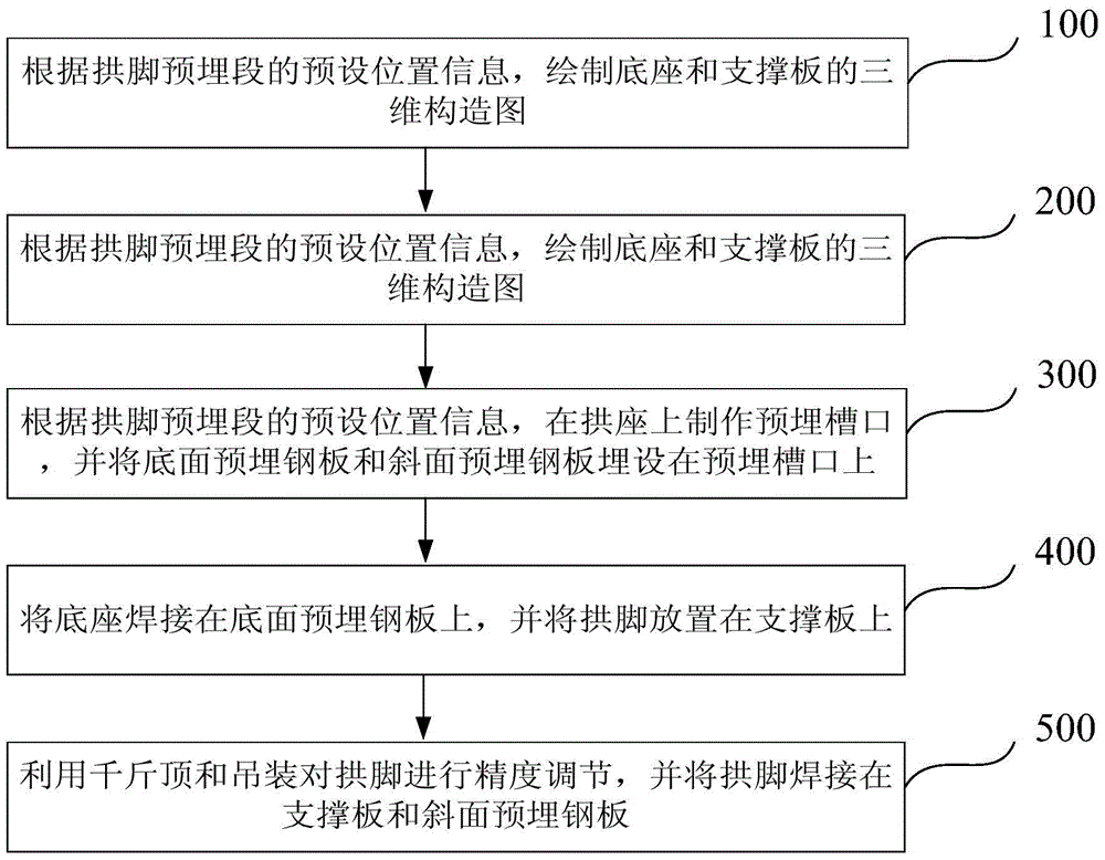 Arch foot positioning device and positioning method of same