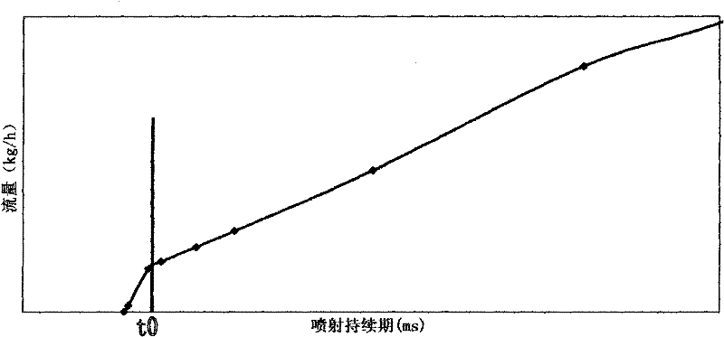 Equipment for calibrating flow rate characteristic of fuel gas nozzle