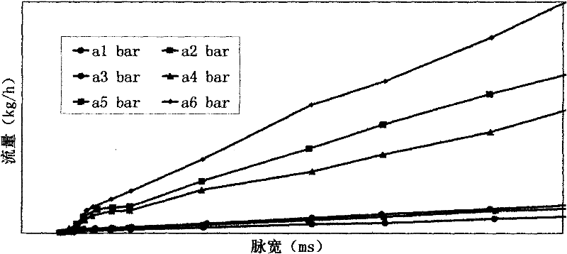 Equipment for calibrating flow rate characteristic of fuel gas nozzle