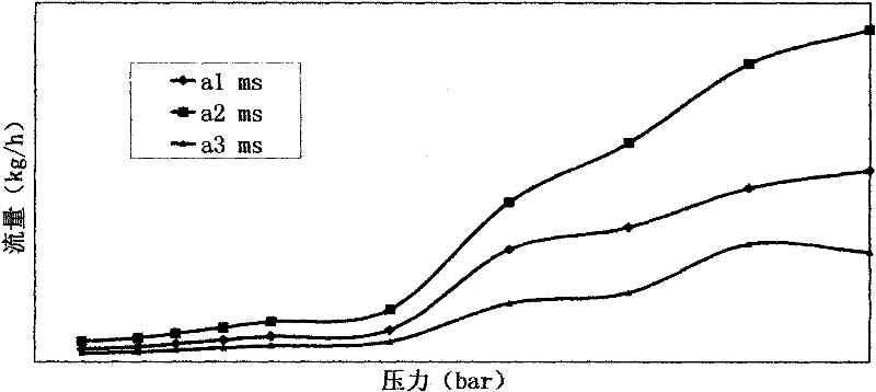 Equipment for calibrating flow rate characteristic of fuel gas nozzle