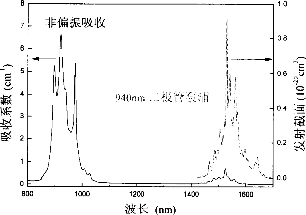 Yb and Er -codoped gadolinium silicate laser crystal and preparation method therefor