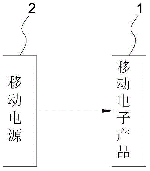 Detection and display method for mobile power supply charging information