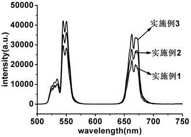 Erbium-doped calcium titanate light-emitting nanoparticle and preparation method thereof
