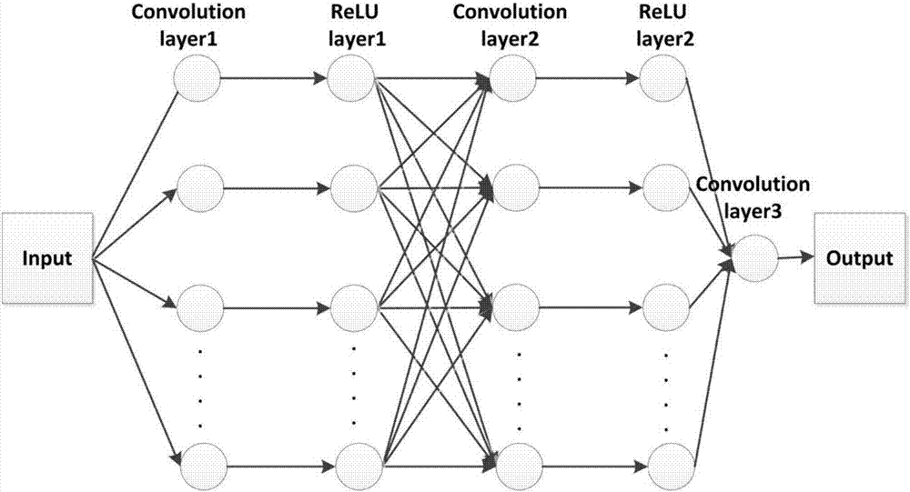 Video coding post filtering method based on convolutional neural network
