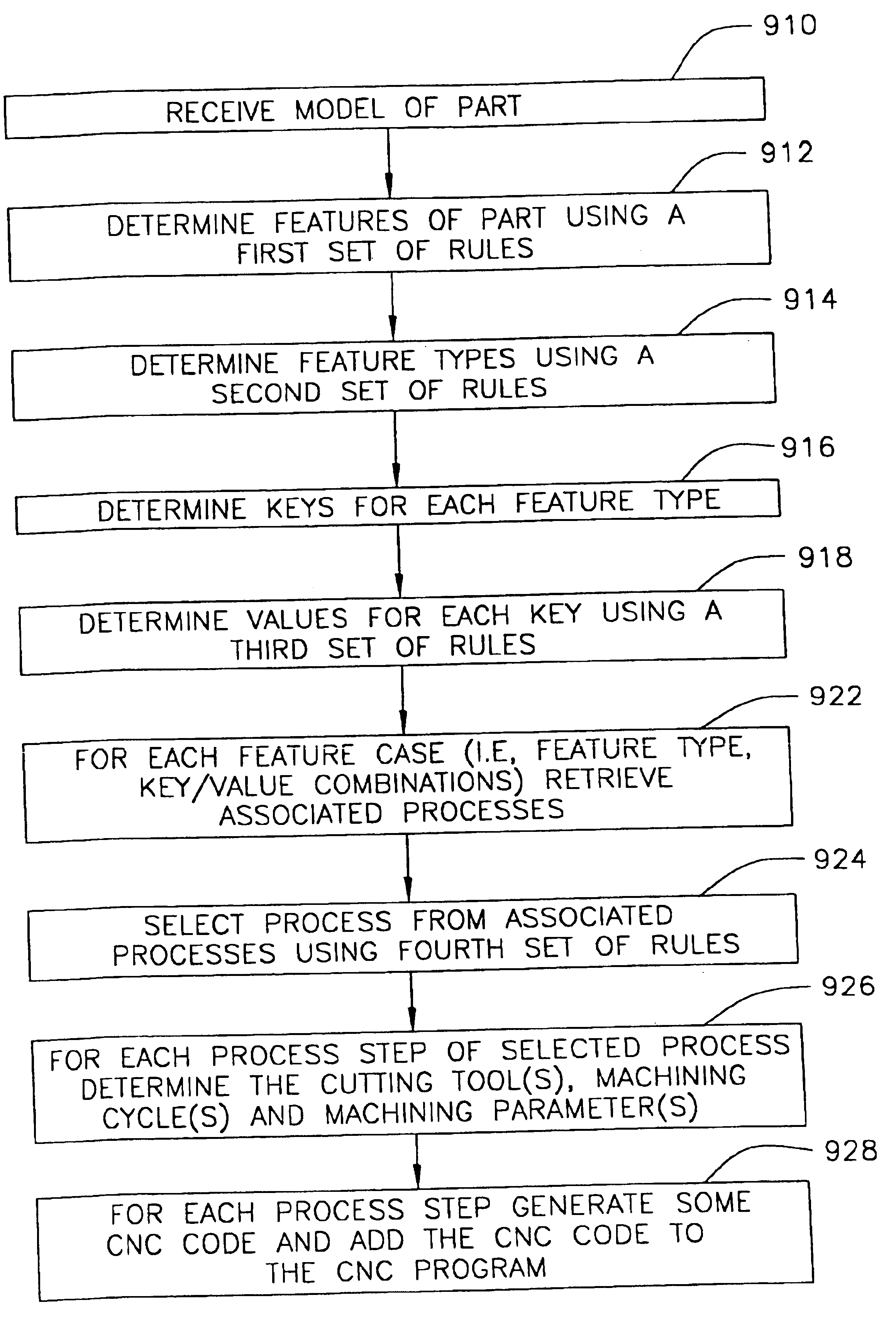 Method and system for computer aided manufacturing