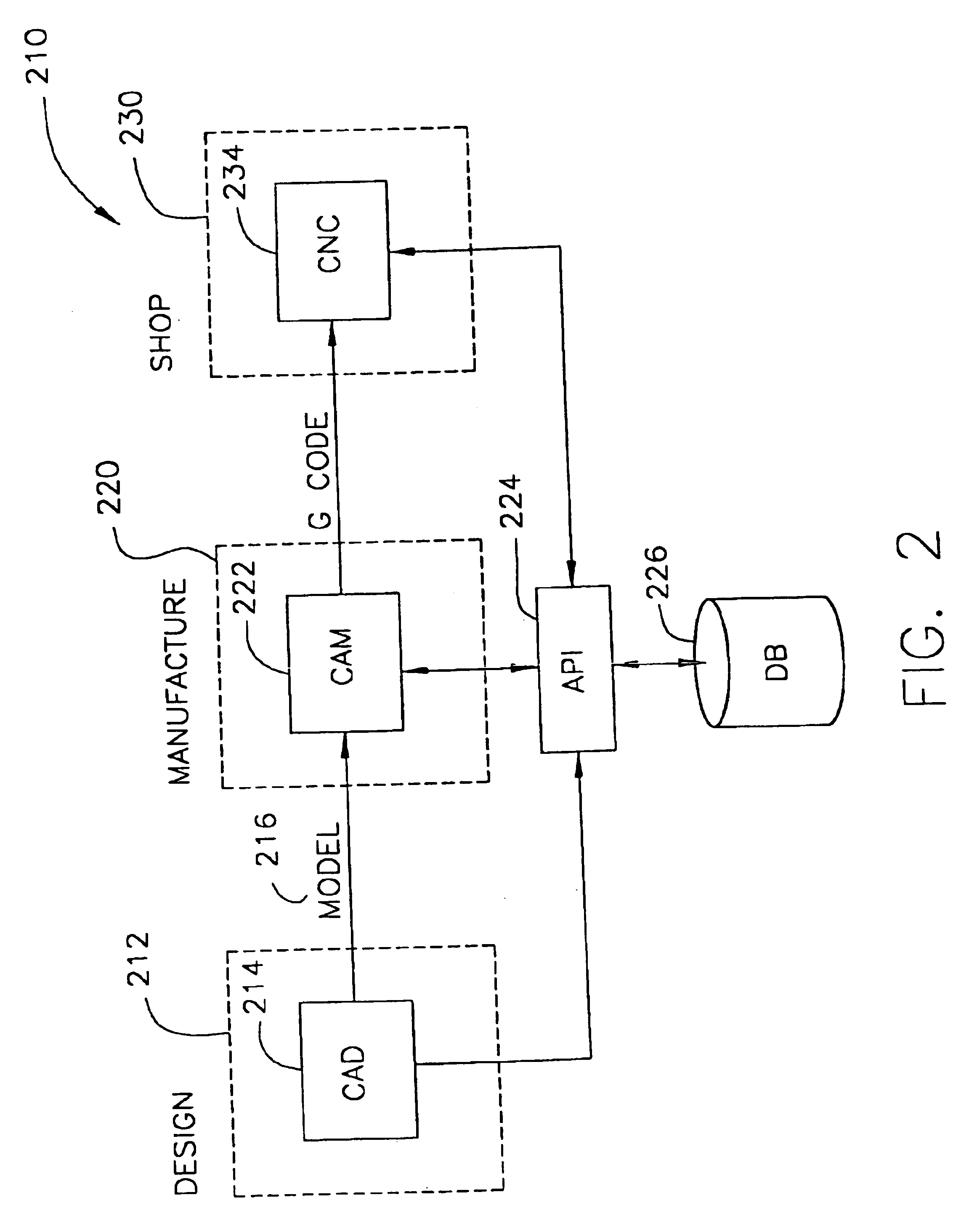 Method and system for computer aided manufacturing