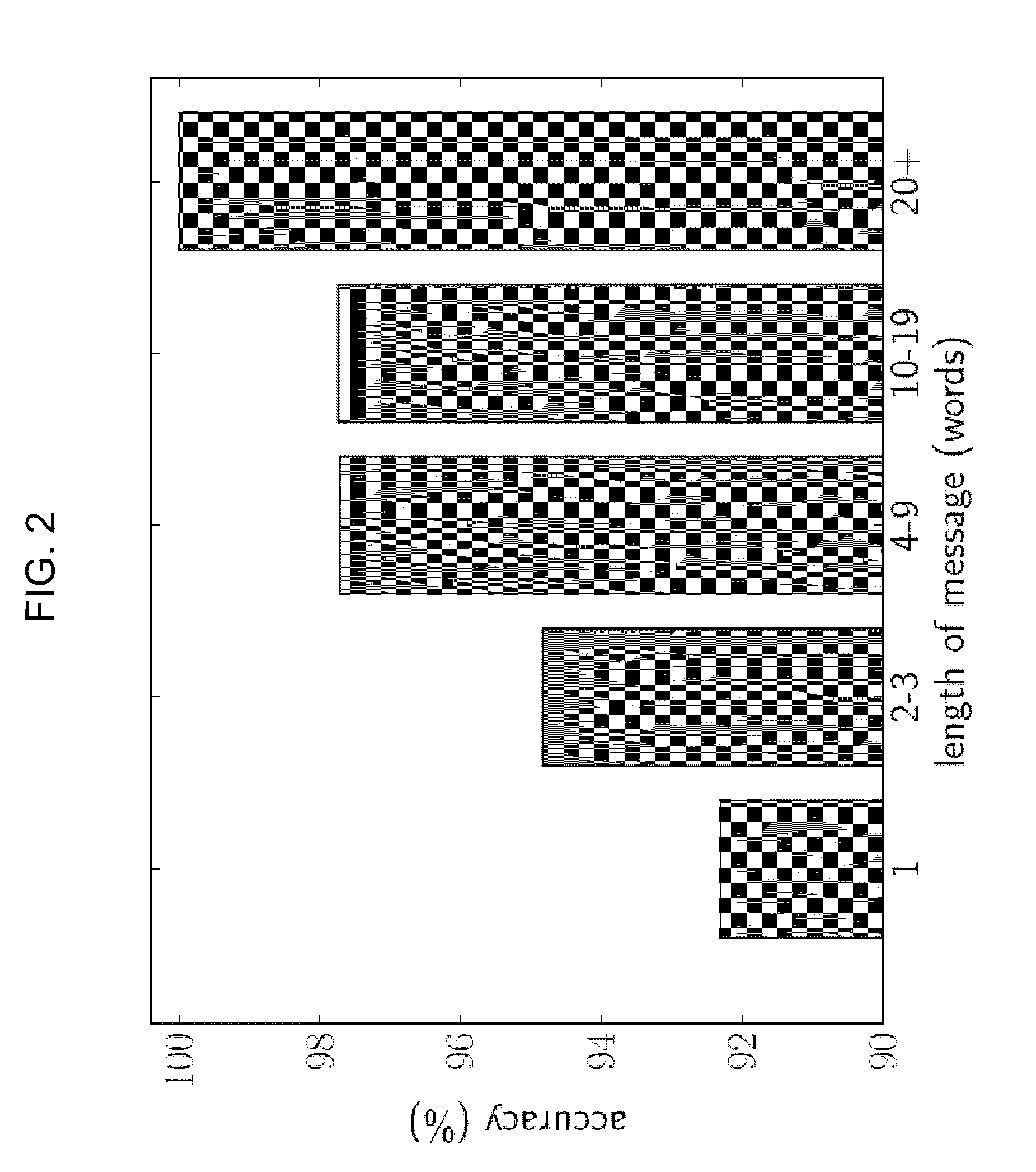 System and Method for Language Identification
