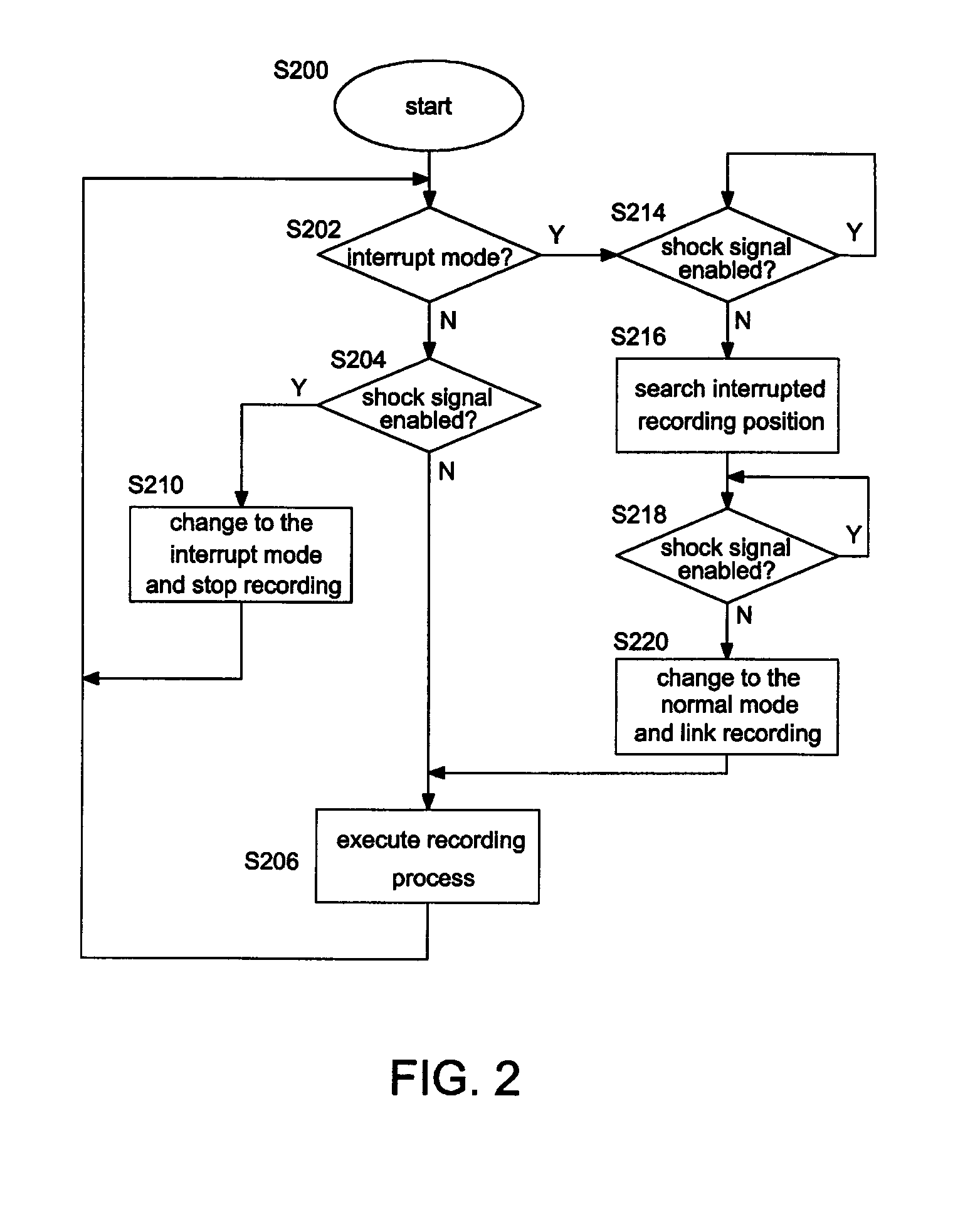 Shock detector for optical disc recorders and shock-proof recording method using shock signal