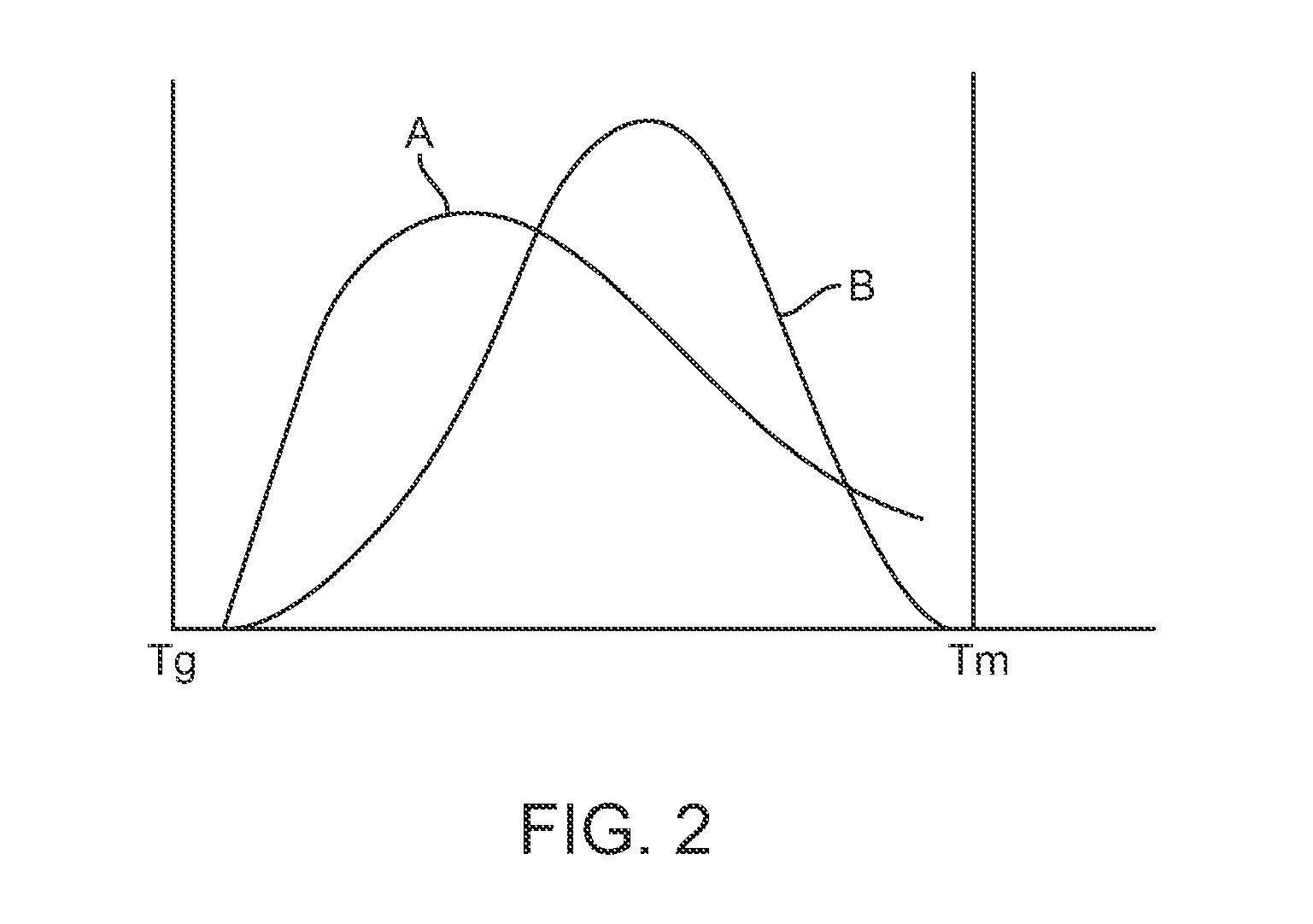 Medical Device Fabrication Process Including Strain Induced Crystallization With Enhanced Crystallization