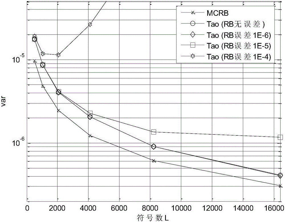 Baud rate subtle feature estimation method based on precision progressive timing estimation