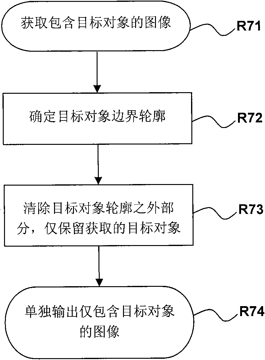 Method and system for scratching target object from digital picture