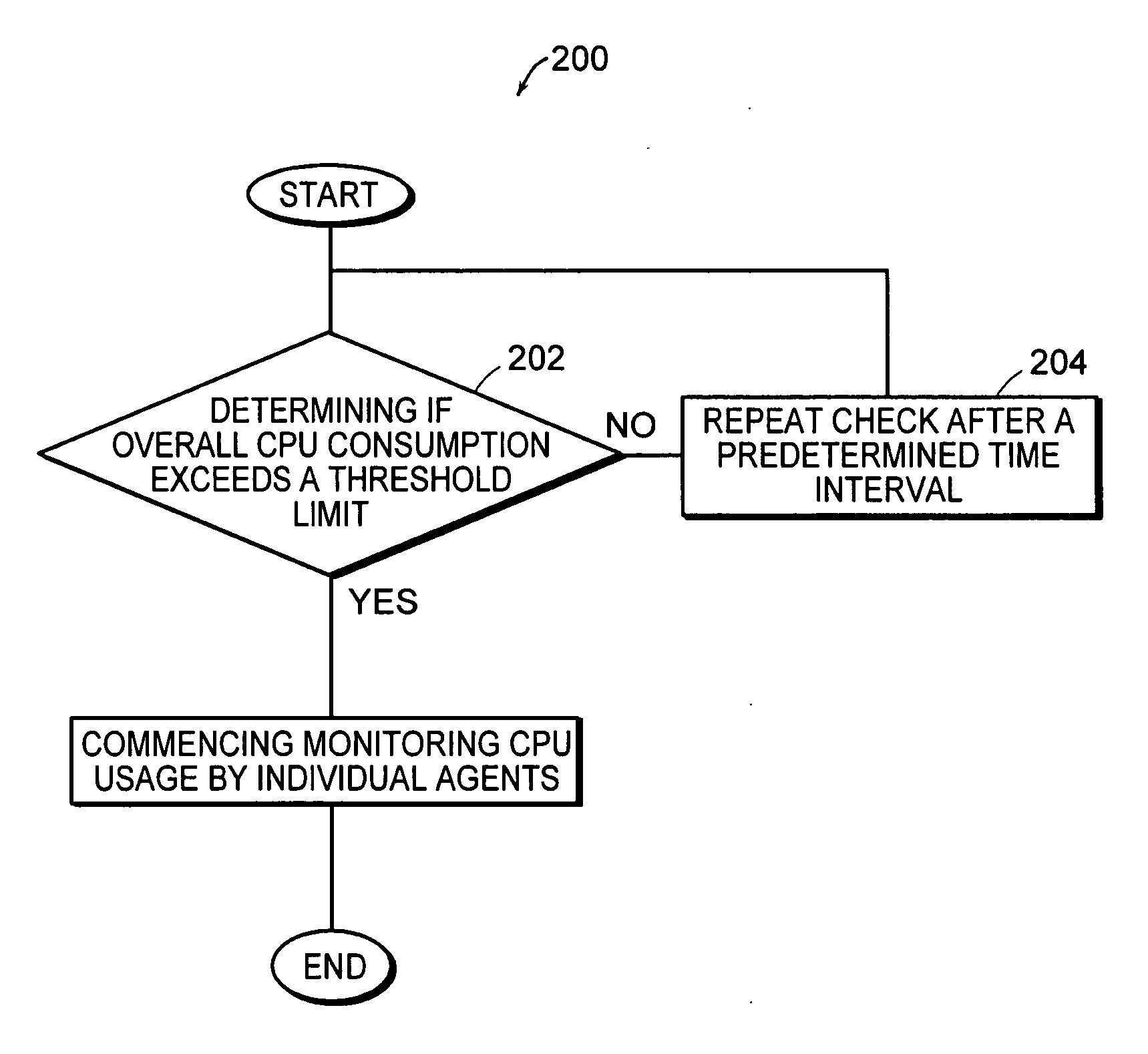 Systems and methods for tracking processing unit usage