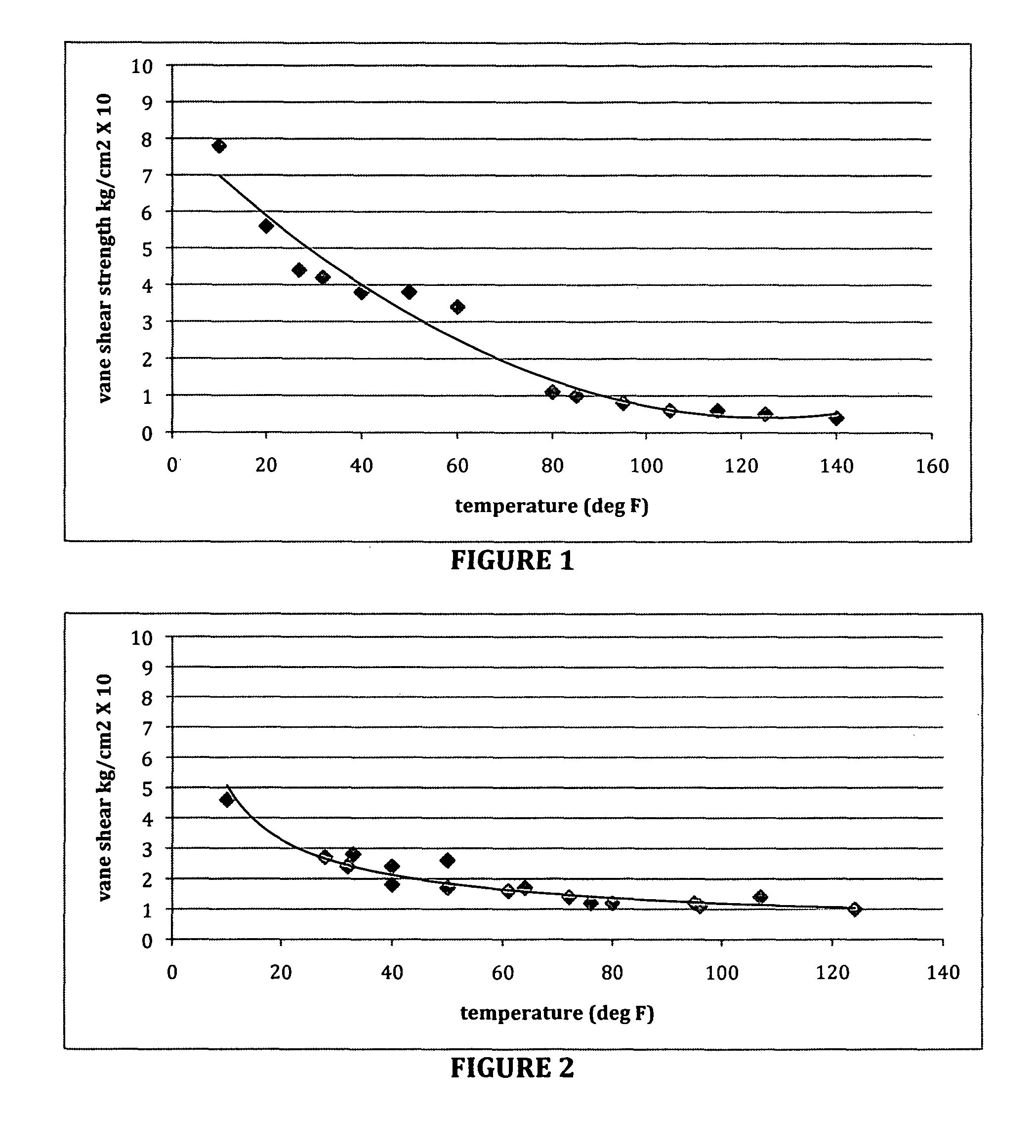 Method of making and treating synthetic sporting surfaces