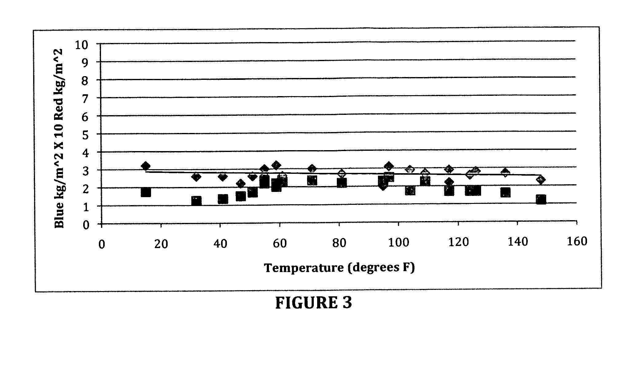 Method of making and treating synthetic sporting surfaces