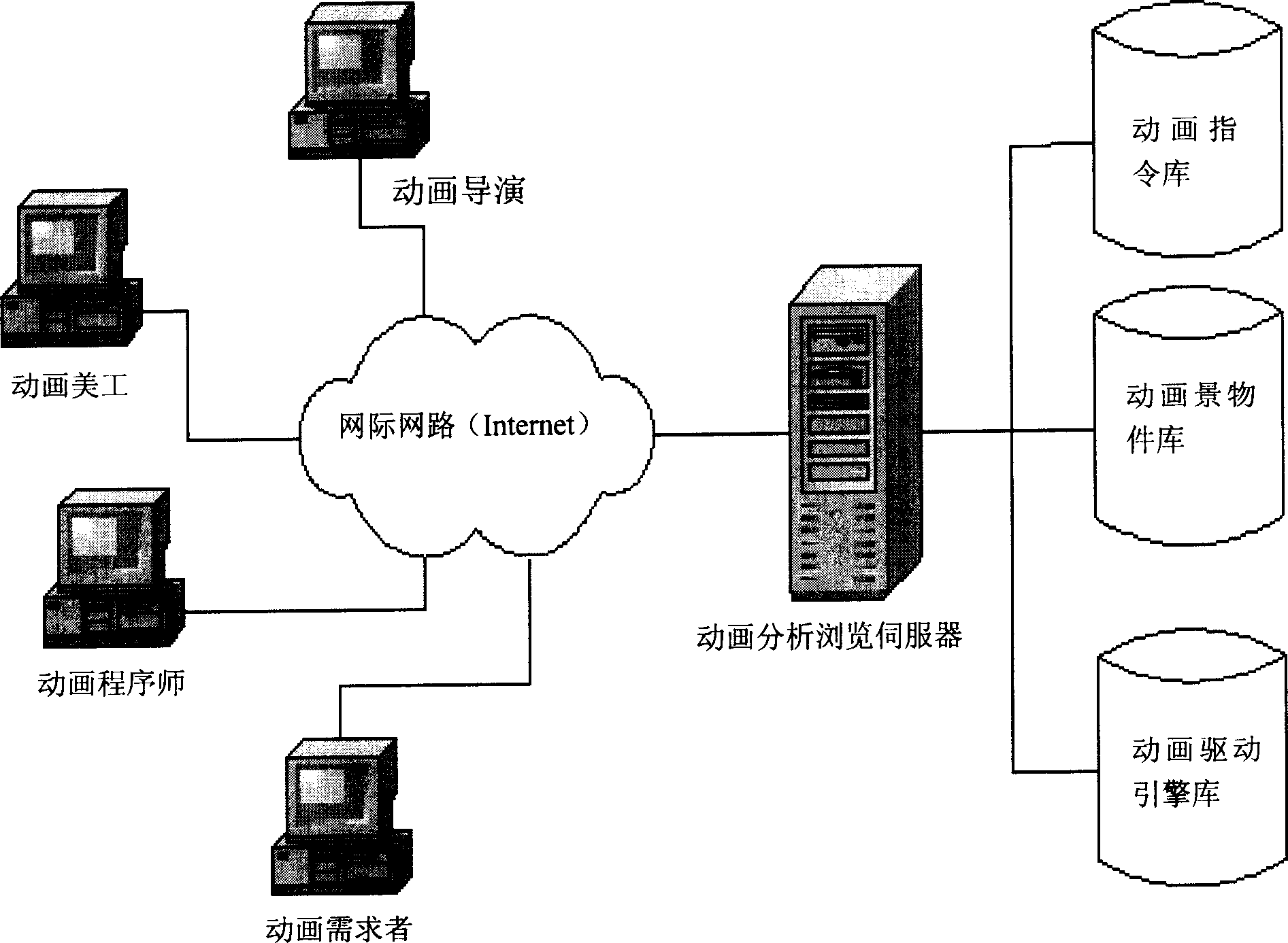 Multiple-layered computer animation continuity script