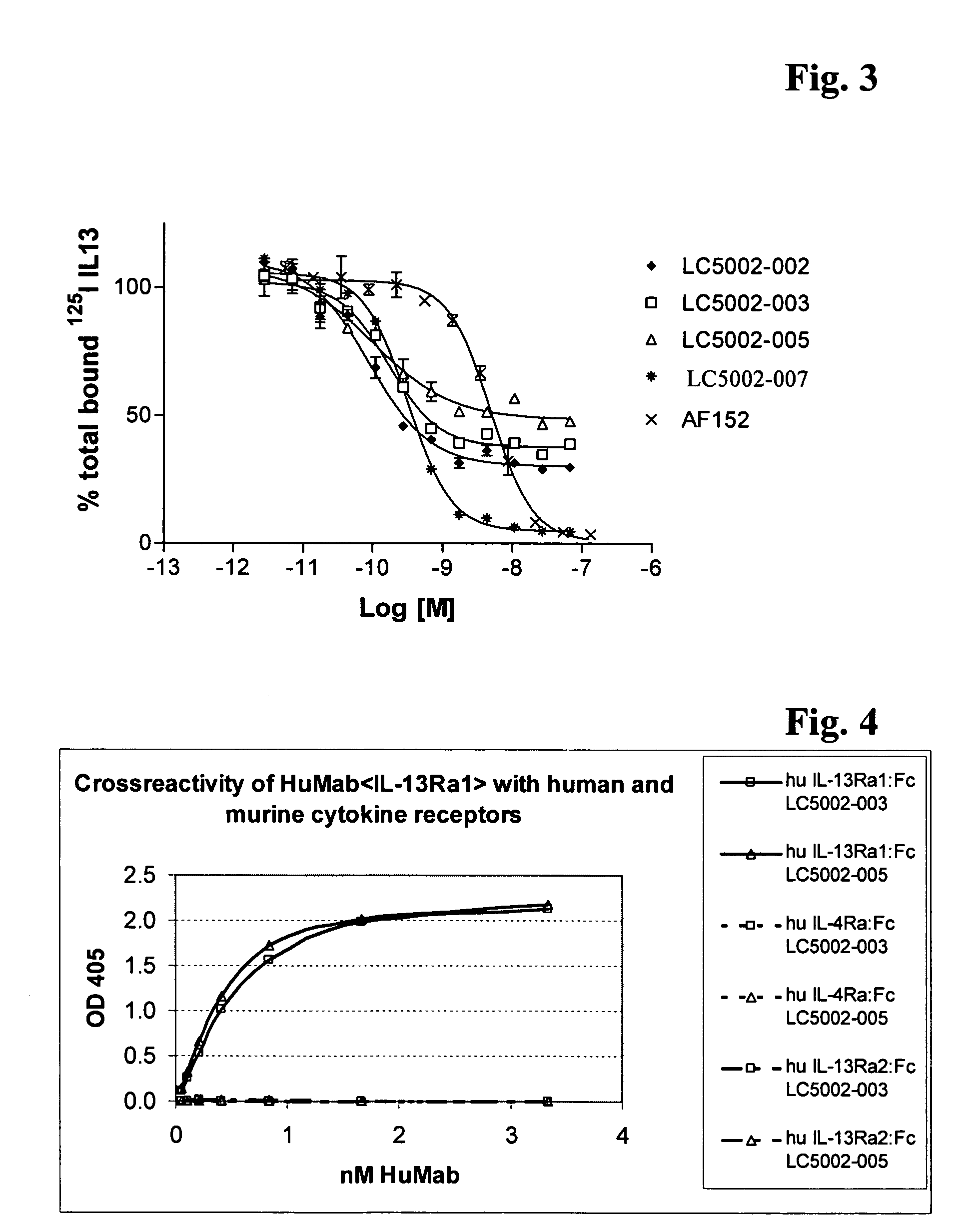 Antibodies against IL-13 receptor alpha1 and uses thereof