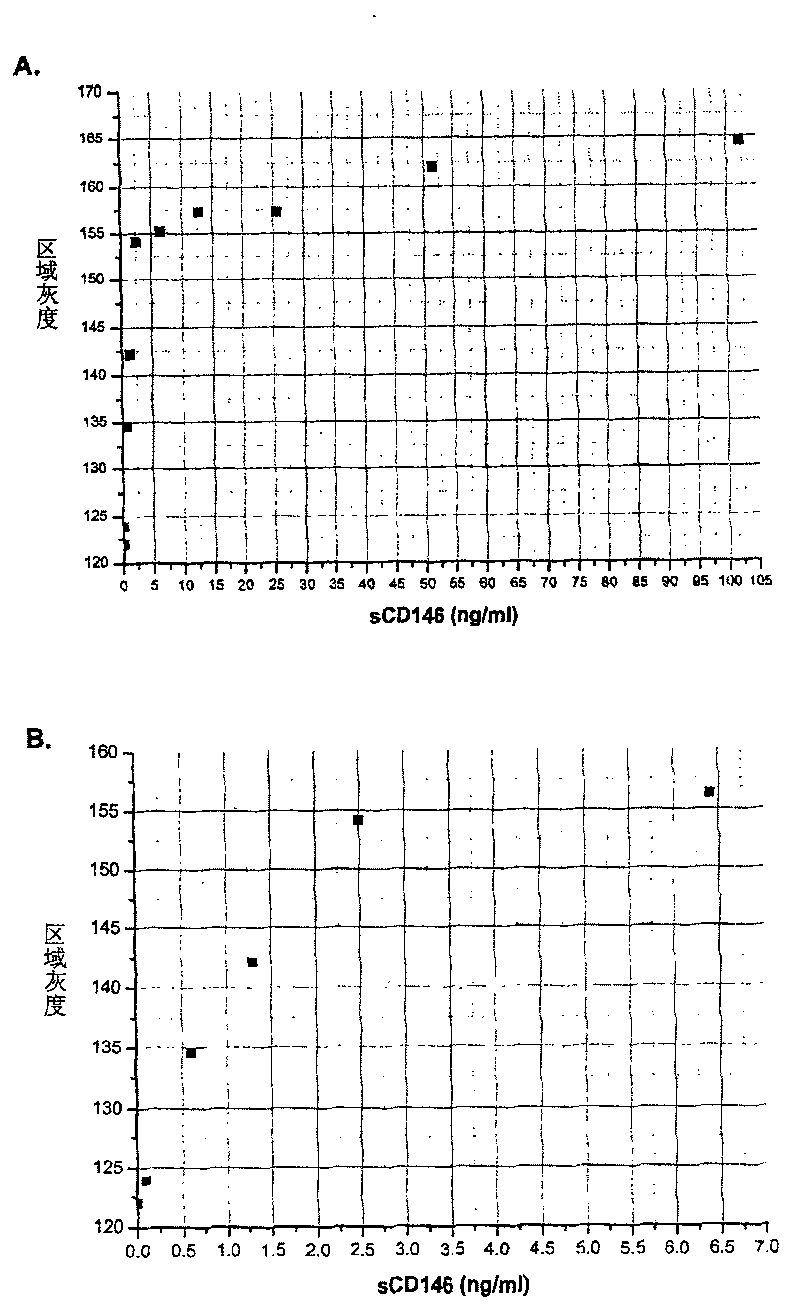Detection method of molecules, and appliction