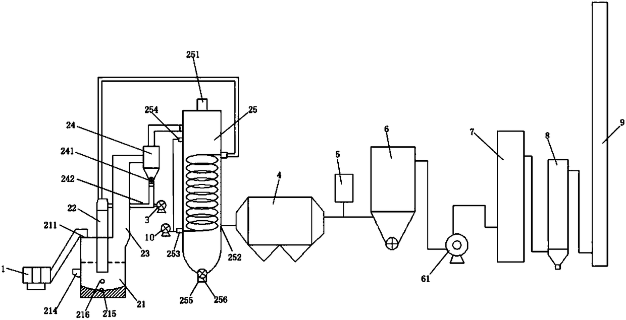 A device and method for recycling waste circuit boards
