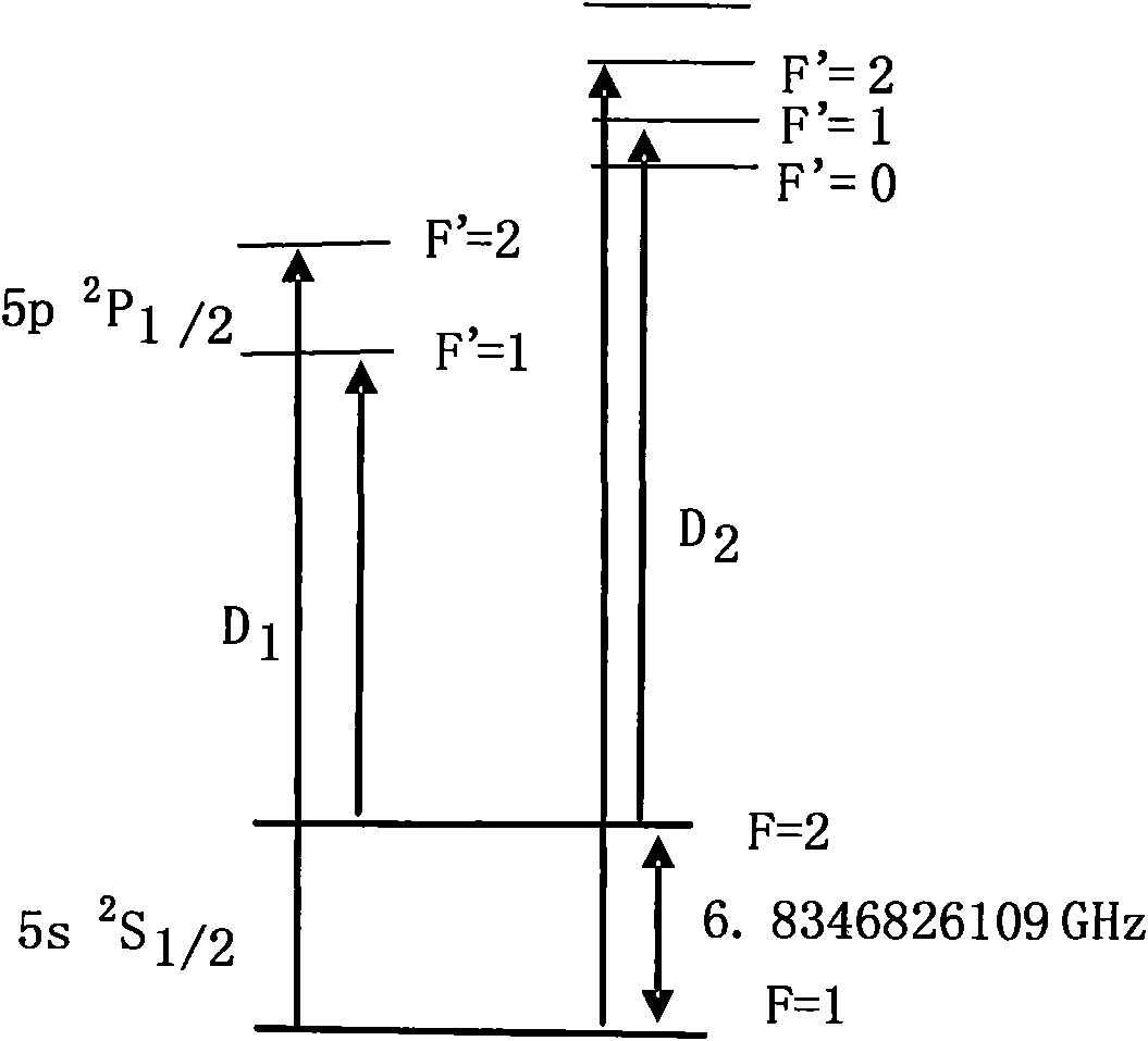 Method for pumping rubidium bubble for outputting standard frequency by lamp pump rubidium gas laser and rubidium atomic clock