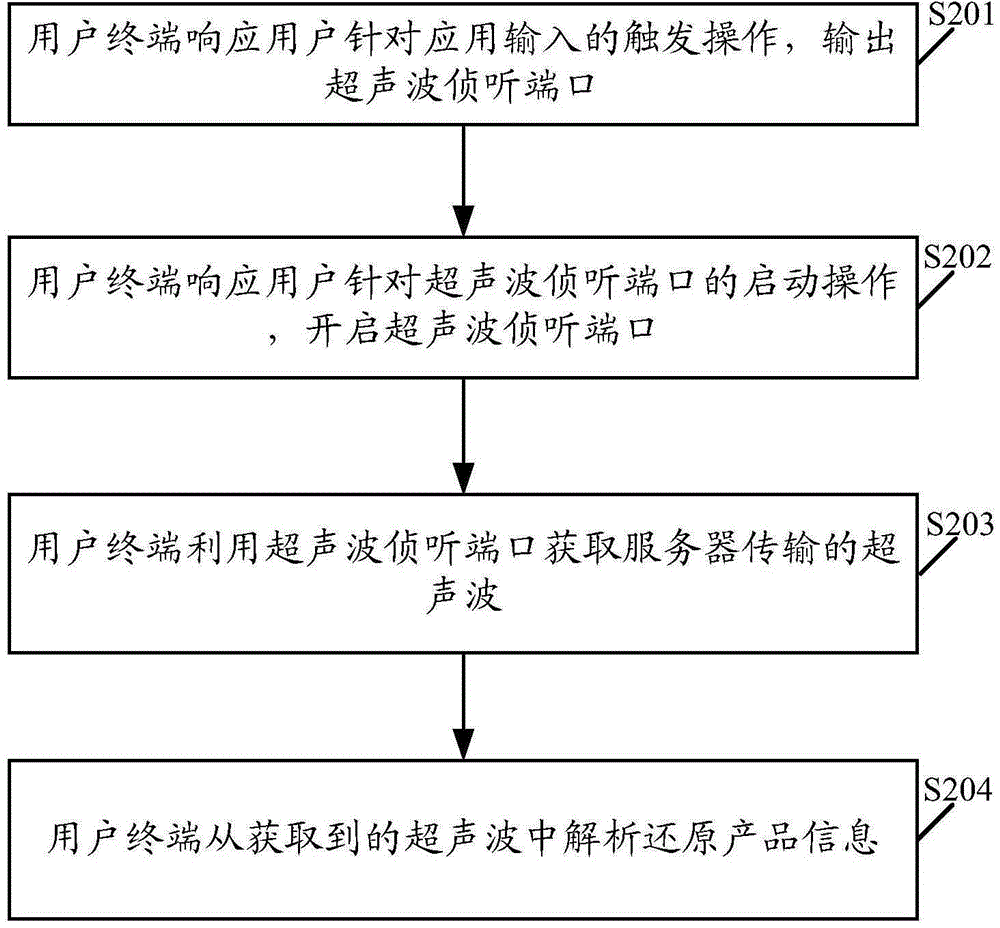 A kind of information transmission method and related equipment and system