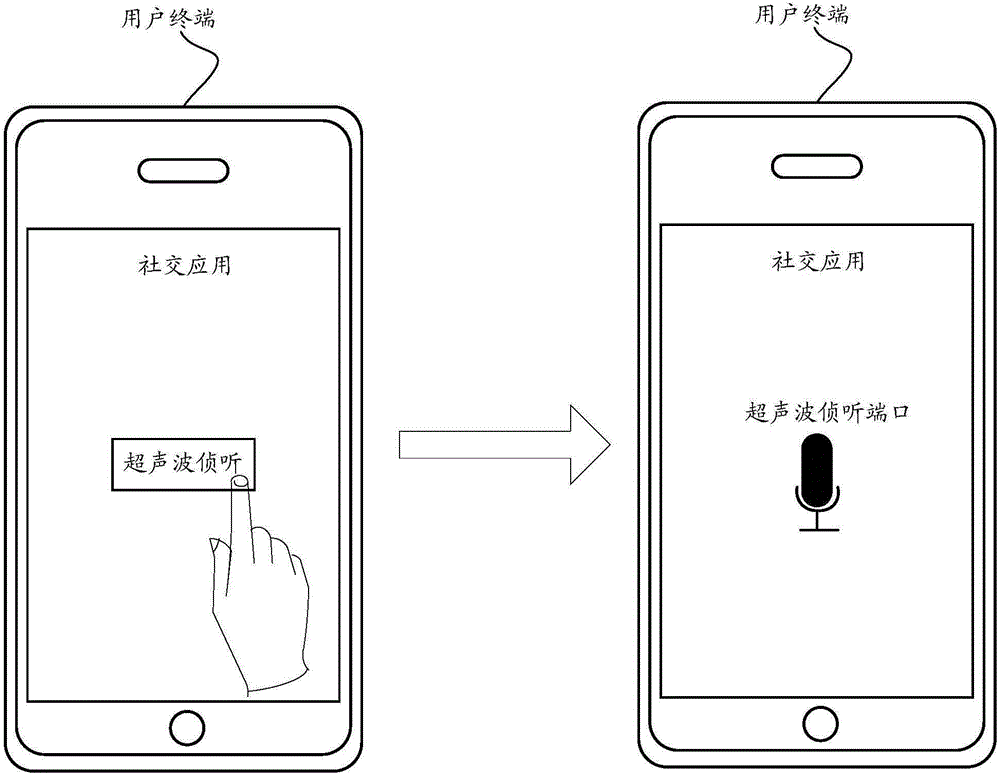 A kind of information transmission method and related equipment and system