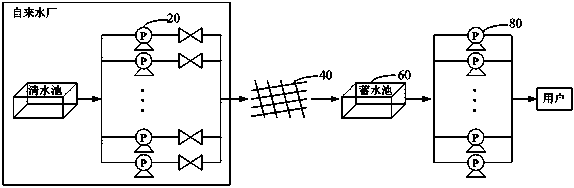 Water supply control method and system