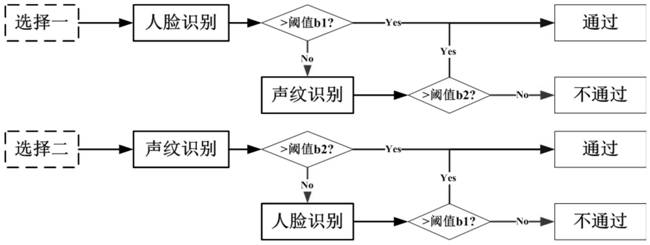 An Intelligent Safety Verification Method