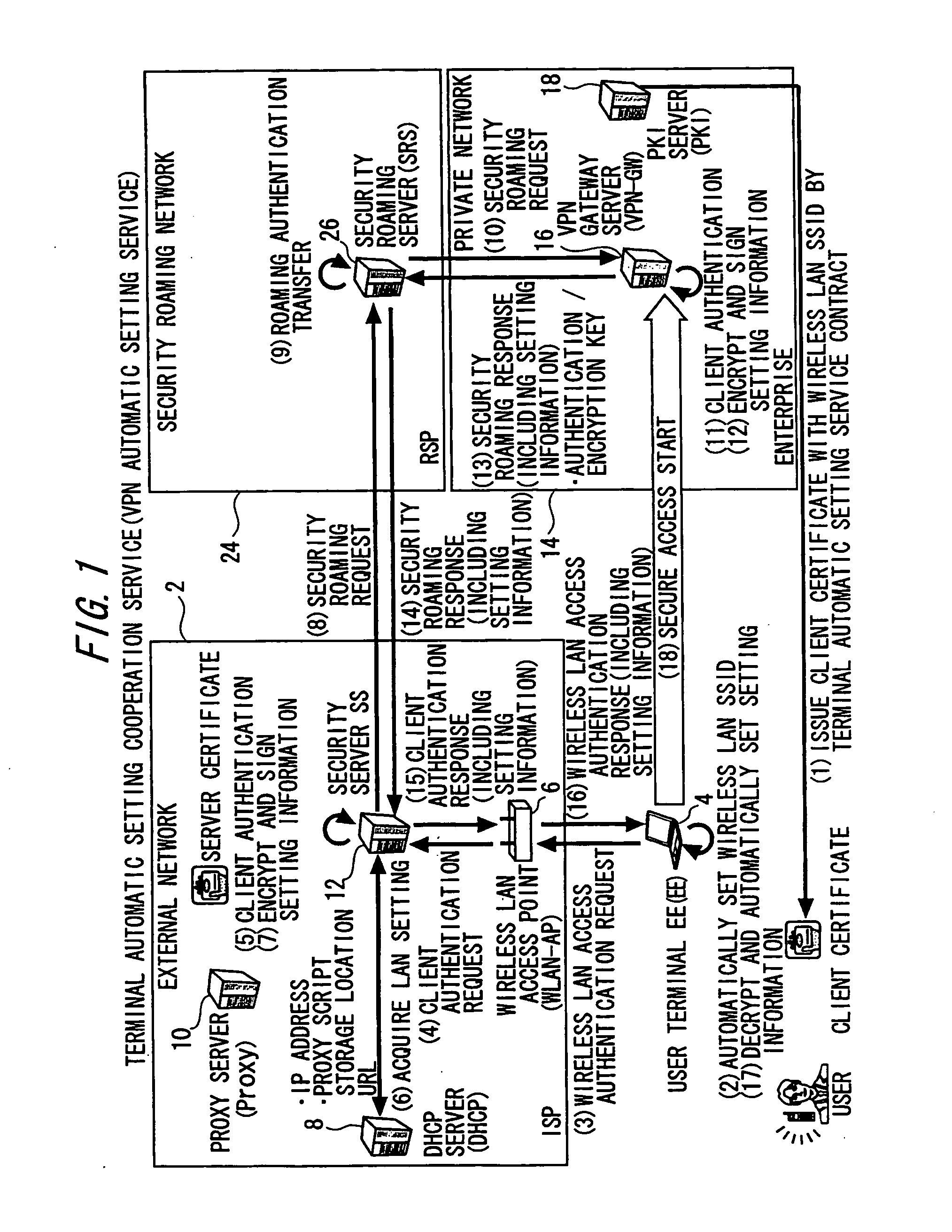 Setting information distribution apparatus, method, program, and medium, authentication setting transfer apparatus, method, program, and medium, and setting information reception program