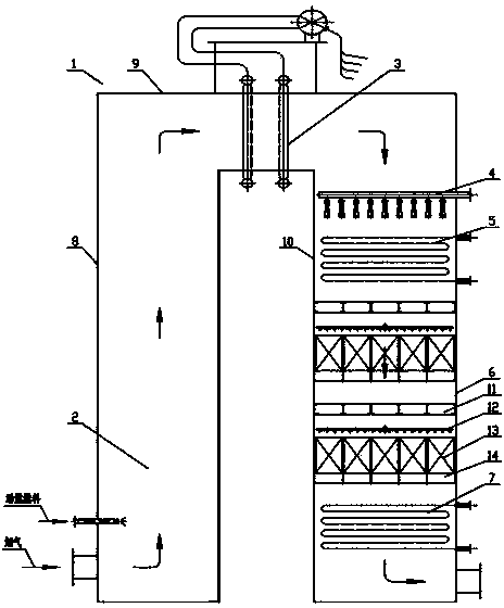 CO boiler having denitration function