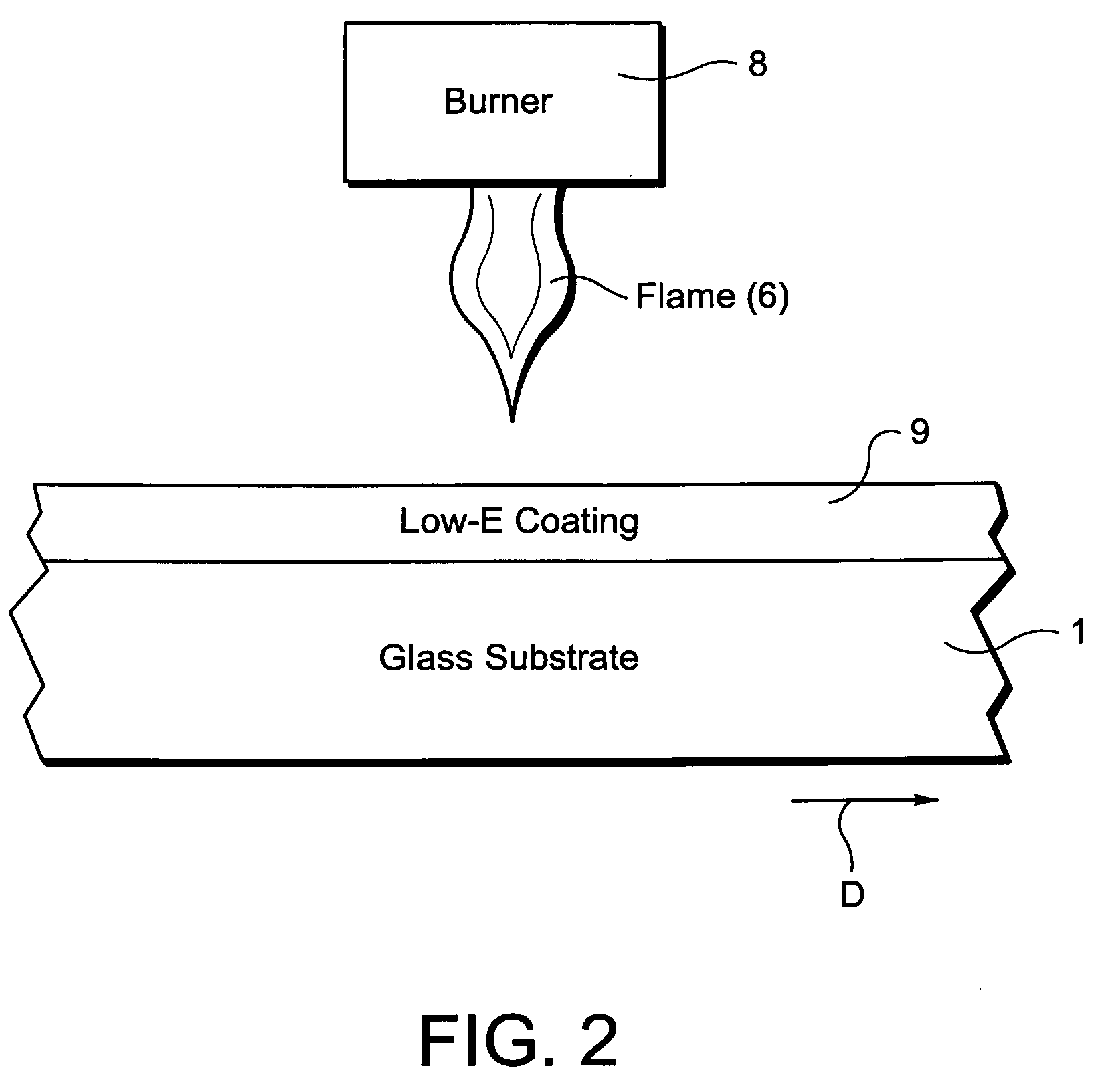Method of making coated article using rapid heating for reducing emissivity and/or sheet resistance, and corresponding product