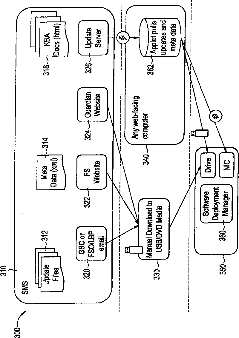 Software deployment manager integration within a process control system