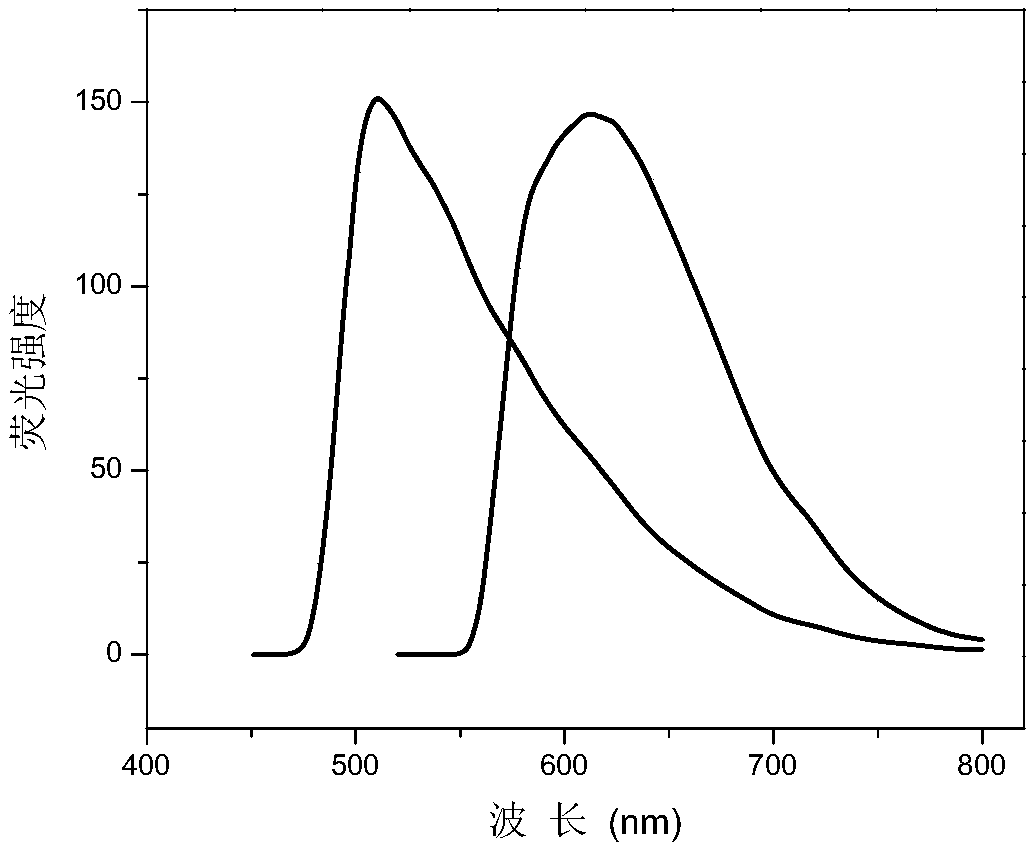 Organic nitrogen and sulfur pesticide detection method